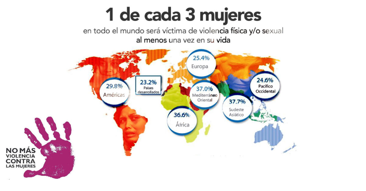 25N. Resistir como mariposas.